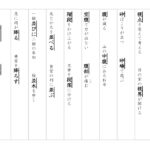 【光村図書】６年漢字プリント　１学期①　